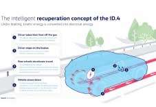 Volkswagen tackles intelligent regenerative braking in new electric SUV