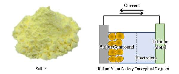 Sumitomo Rubber accelerates measurement of sulphur compounds for battery/tyre research