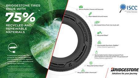 Bridgestone launches tyre made from 75% renewable materials