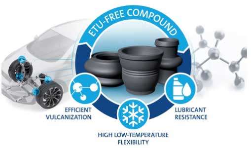 Freudenberg develops ETU-free rubber compounds for crosslinking polymers