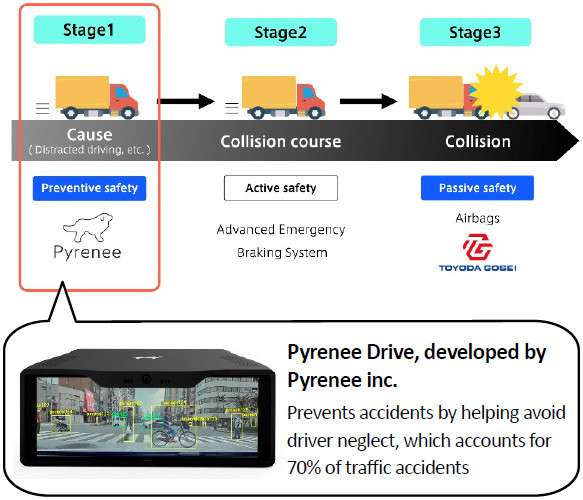 Toyoda Gosei invests in safe driving assist devices firm