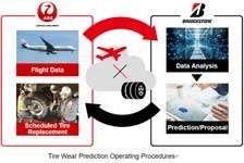 JAL/Bridgestone expand tyre wear tech to jet aircraft